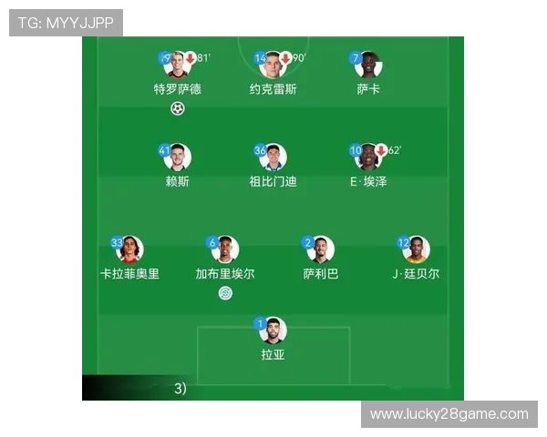 青春风暴席卷欧冠，阿森纳、多特蒙德等年轻球队改变格局